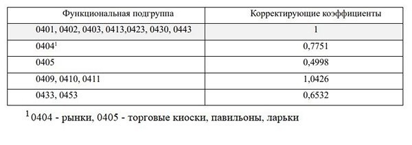 Как завышался кадастр. Системные ошибки чиновников и их последствия