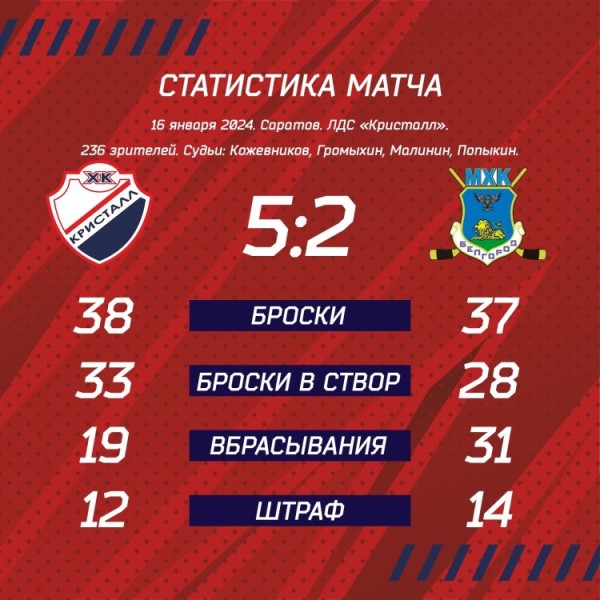 Выездные-домашние победы Выездные-домашние победы