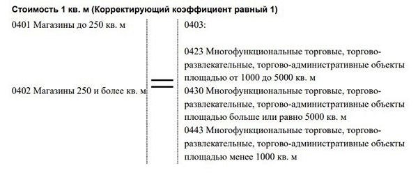 Как завышался кадастр. Системные ошибки чиновников и их последствия