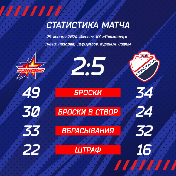 Еще один побежден дважды!