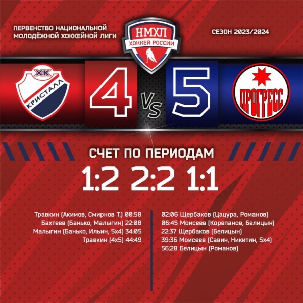 Регресс в матчах с «Прогрессом» Регресс в матчах с «Прогрессом»