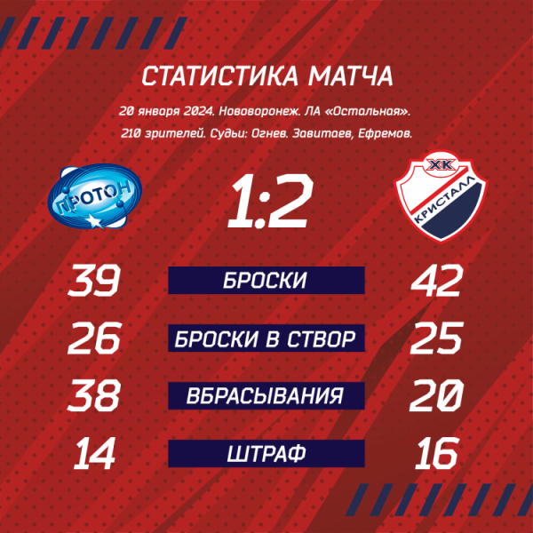 Размен в Нововоронеже