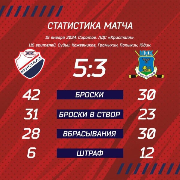 Выездные-домашние победы Выездные-домашние победы