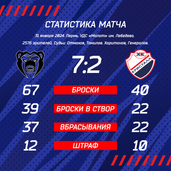 В медвежьем логове