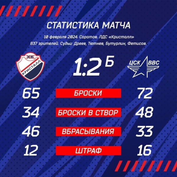 Злополучные полторы минуты