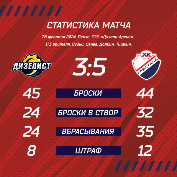 Пенза ответов не дала