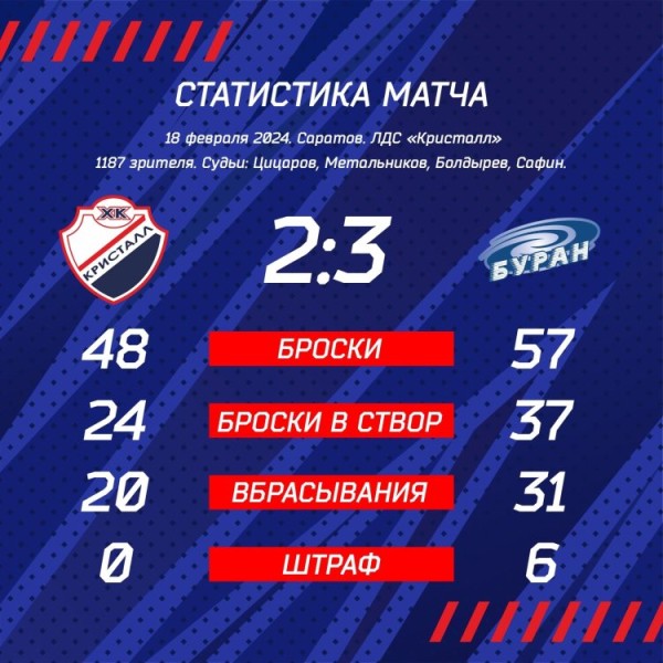 Достойная битва под занавес