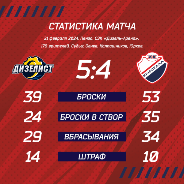 Пенза ответов не дала