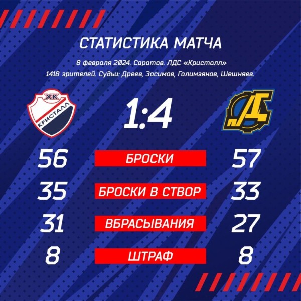 Поволжское Дерби вновь за Пензой