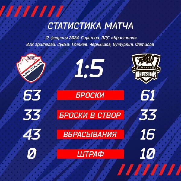 Реванш &laquo;Быков&raquo;