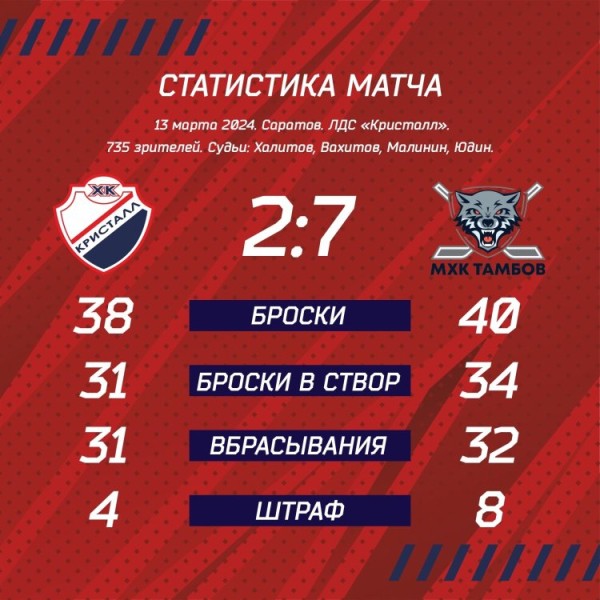 Молодежная команда завершила сезон