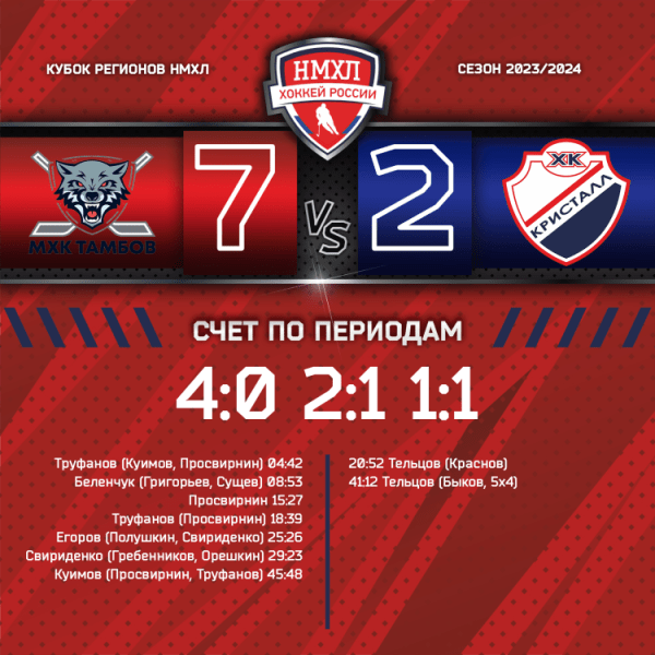 Молодежка шагнула на край