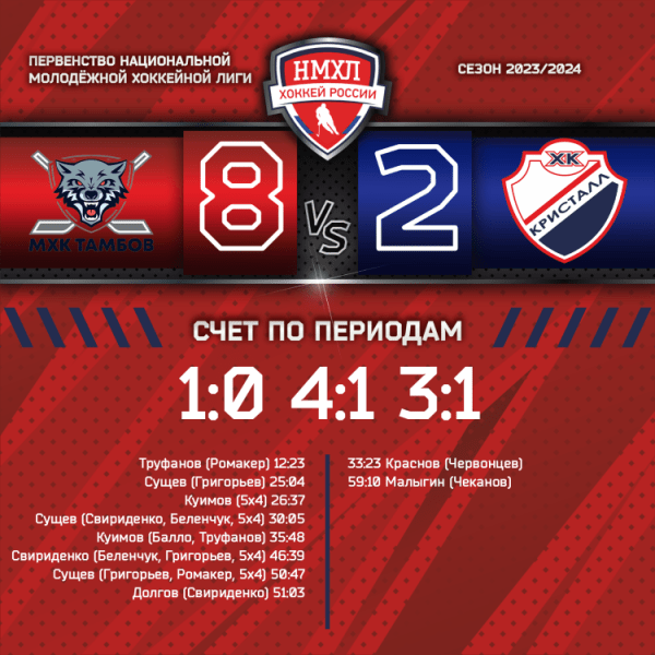 Фееричный размен в Мичуринске