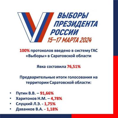 
Владимир Путин лидирует на выборах в Саратовской области					