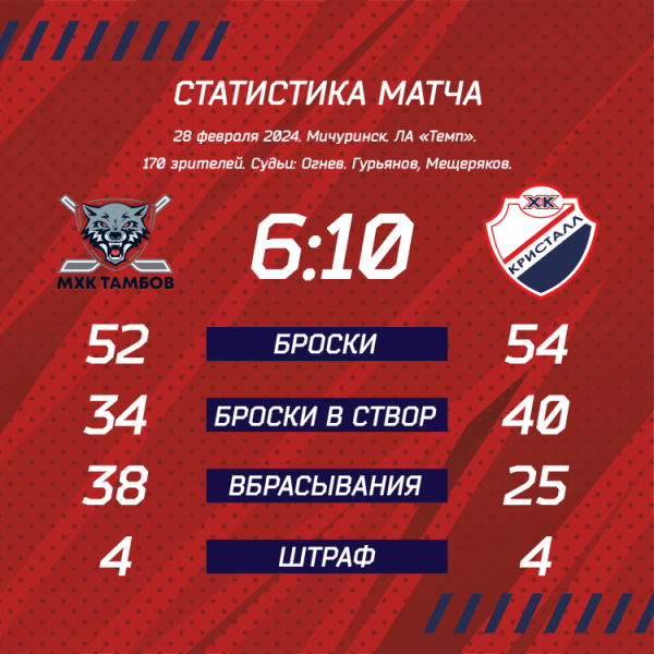 Фееричный размен в Мичуринске