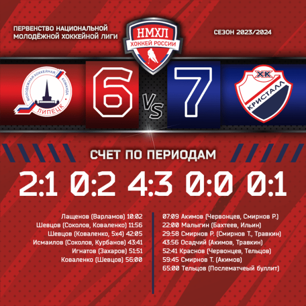 Молодежка возвращается в Мичуринск