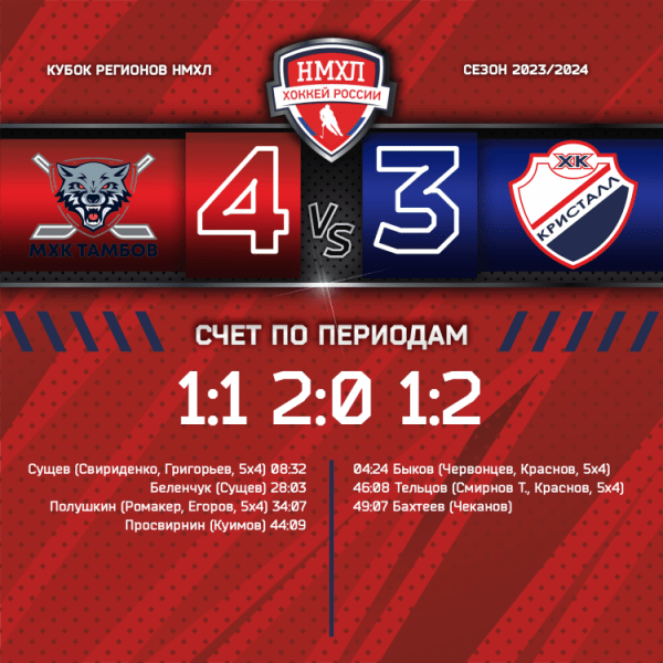 Молодежка шагнула на край