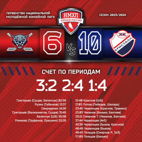 Фееричный размен в Мичуринске