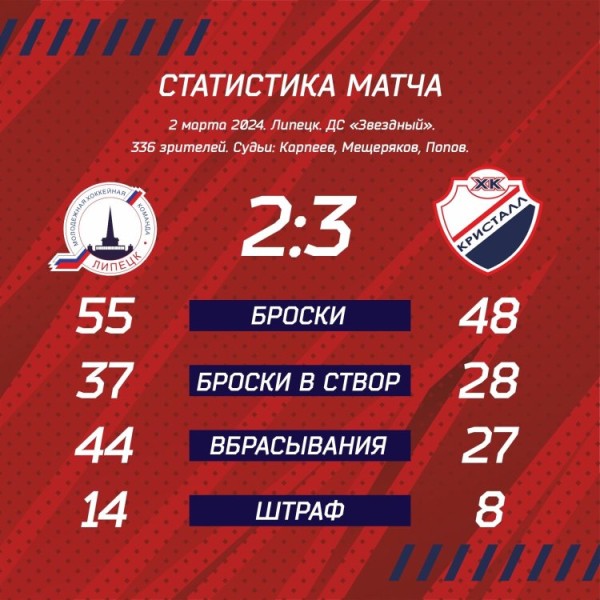 Молодежка возвращается в Мичуринск