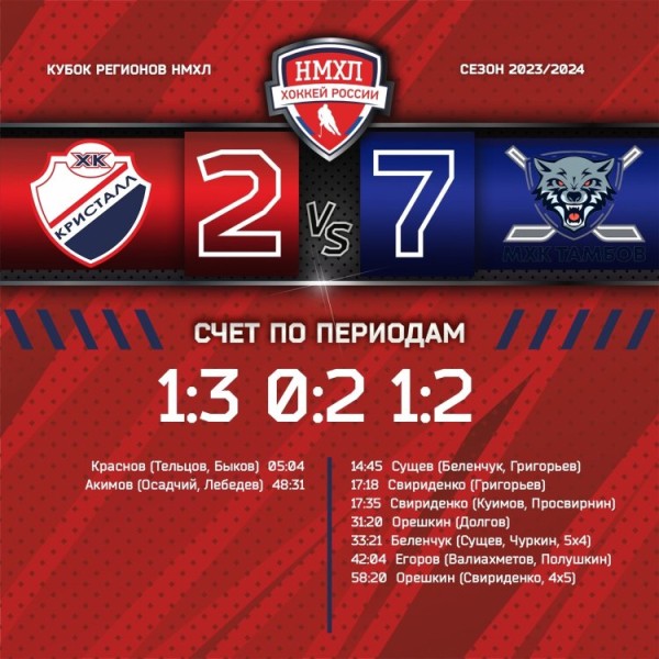 Молодежная команда завершила сезон