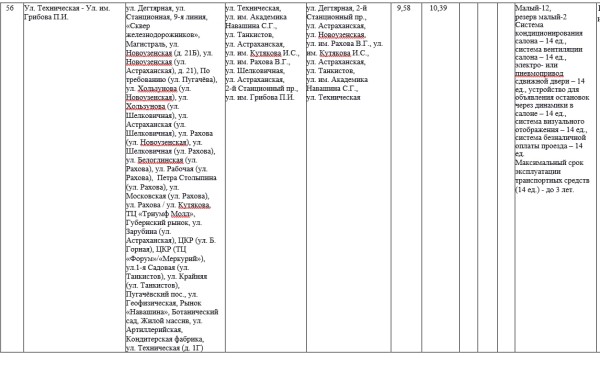 
Бурная имитация деятельности: как на маршруты в Саратове выходят автобусы-душегубки с кондиционерами					