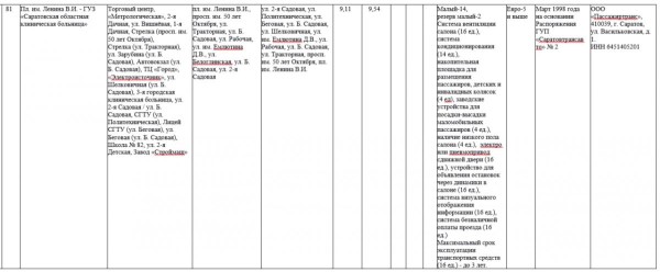 
Бурная имитация деятельности: как на маршруты в Саратове выходят автобусы-душегубки с кондиционерами					