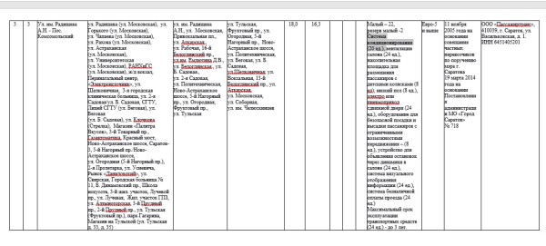 
Бурная имитация деятельности: как на маршруты в Саратове выходят автобусы-душегубки с кондиционерами					