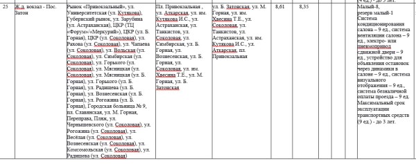 
Бурная имитация деятельности: как на маршруты в Саратове выходят автобусы-душегубки с кондиционерами					
