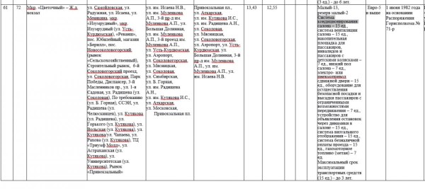 
Бурная имитация деятельности: как на маршруты в Саратове выходят автобусы-душегубки с кондиционерами					