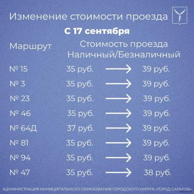 
Саратовские маршрутки подняли цены на проезд					