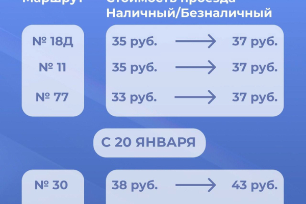 В Саратове подорожает проезд на пяти автобусных маршрутах, в том числе двух очень популярных В Саратове подорожает проезд на пяти автобусных маршрутах, в том числе двух очень популярных