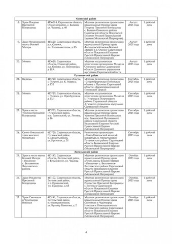 В регионе власти проверят на антитеррористическую защищенность десятки храмов, мечетей и молельных домов