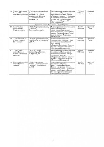 В регионе власти проверят на антитеррористическую защищенность десятки храмов, мечетей и молельных домов
