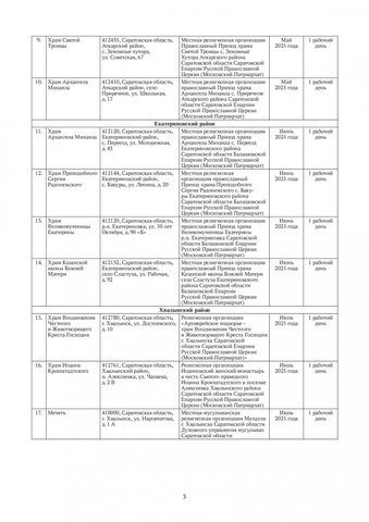 В регионе власти проверят на антитеррористическую защищенность десятки храмов, мечетей и молельных домов