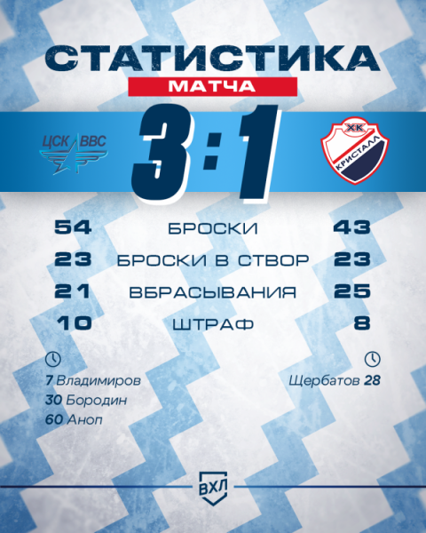 Предсезон завершен