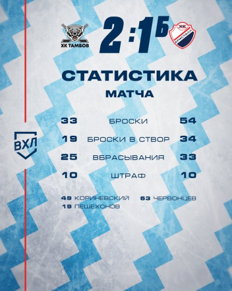 Итоги предсезонного турнира в Тамбове