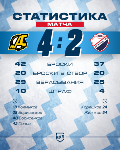 В Пензе хозяева оказались сильнее