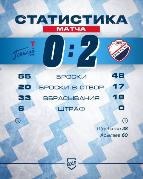 Первая победа &mdash; да какая!