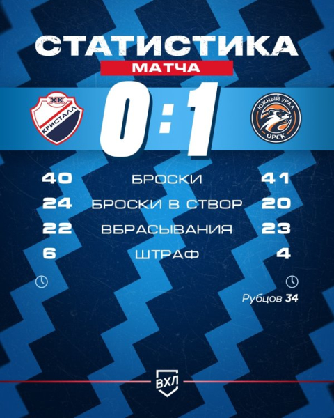 Непробиваемый &laquo;Южный Урал&raquo;