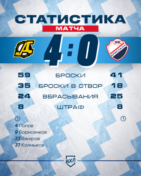 &laquo;Поволжское Дерби&raquo; не задалось