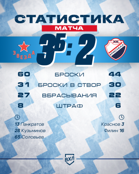 Первое очко сезона набрано в Москве