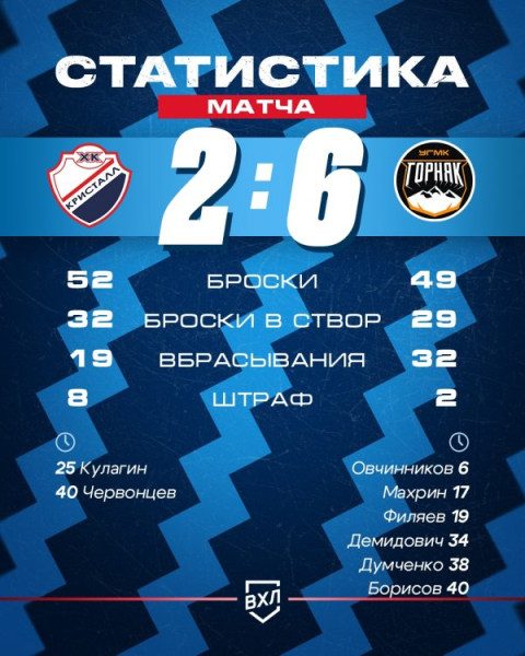 Первая домашняя серия без побед