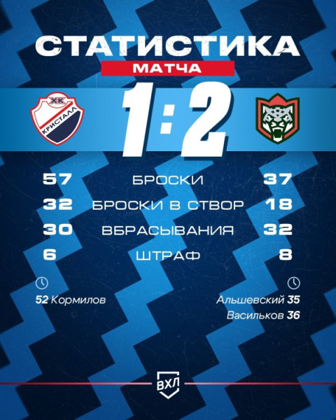 Определяющий выстрел дуплетом