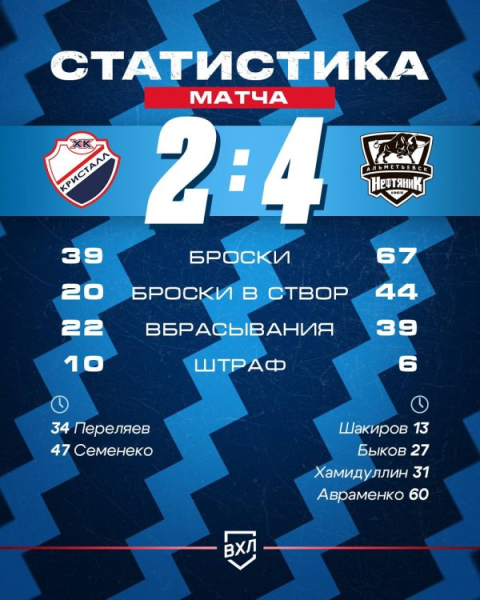 Не дотянулись&hellip;