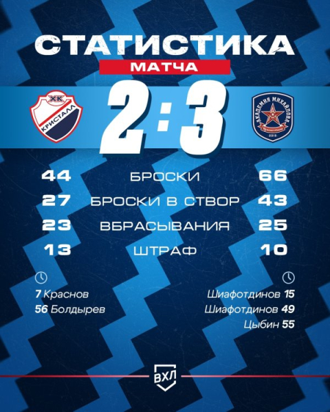 Тяжелое послевкусие