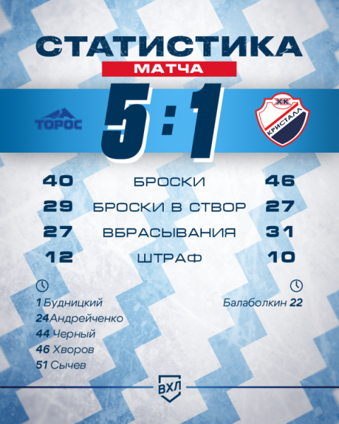 Разница в реализации