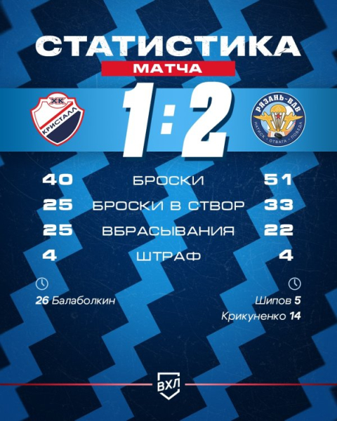 Рязанский минимализм