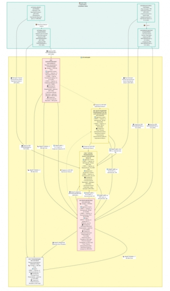 Центры поддержки Антоновых
