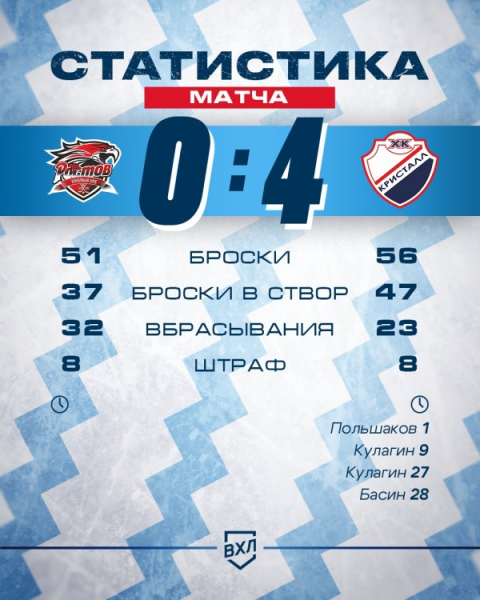 «Кондоры» обыграны всухую