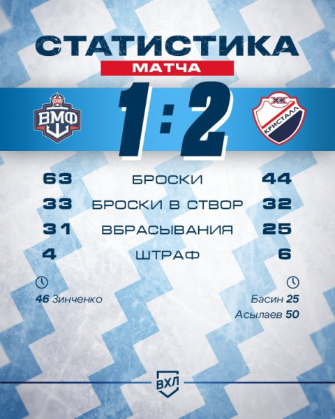 Стопроцентный петербургский урожай